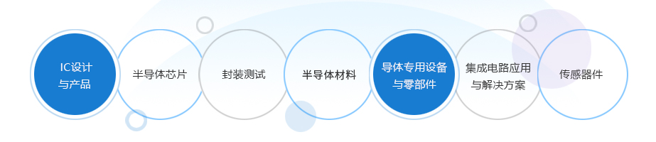 2019深圳國際半導(dǎo)體制造展