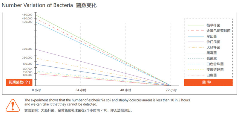 鋁合金抗菌陽極氧化生產(chǎn)線