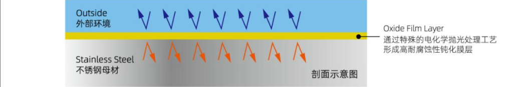 超級電化學拋光
